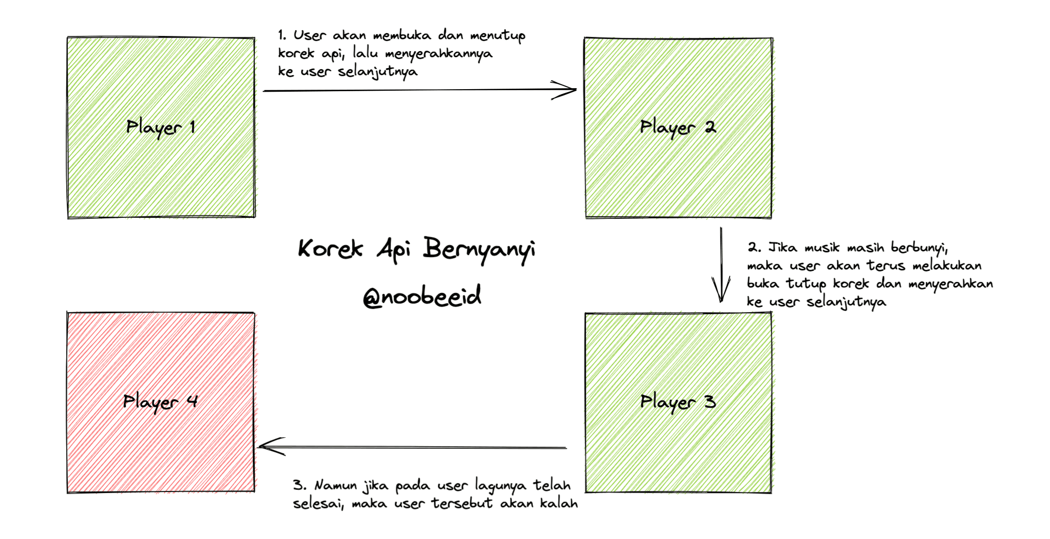 Belajar Goroutine Dengan Permainan Korek Api Bernyanyi